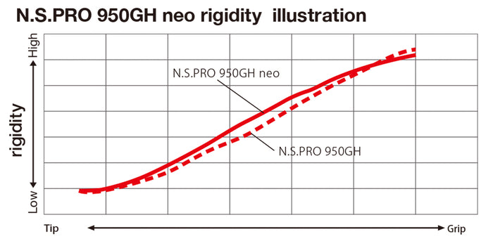 Nippon N.S. Pro 950GH NEO Steel Iron Shaft (.355